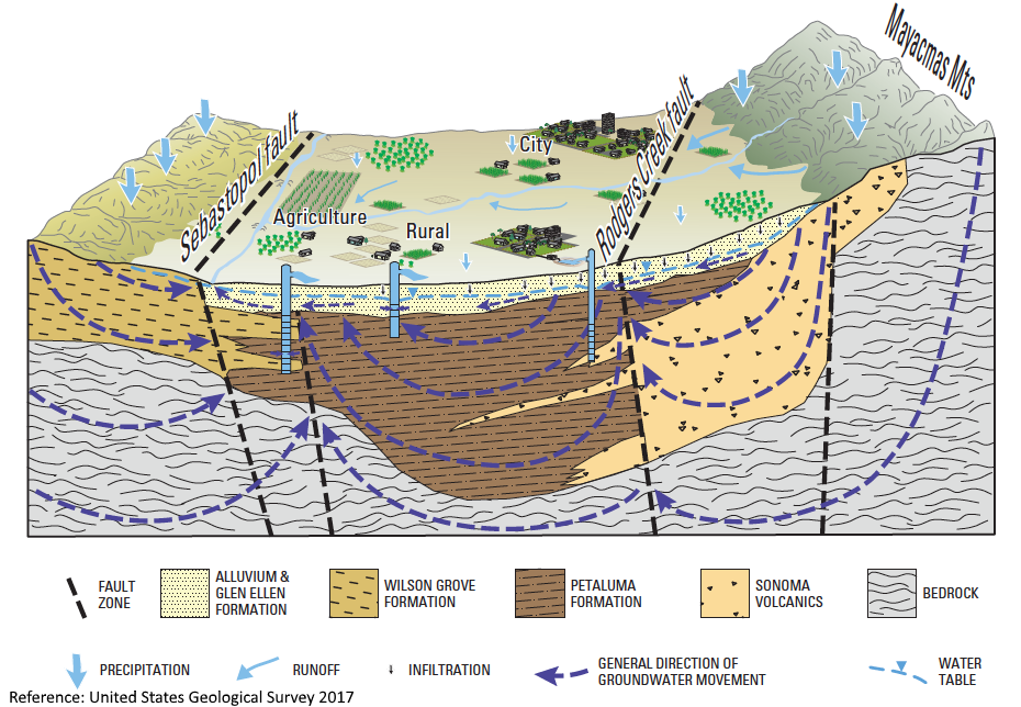 Hydrogeologic Reports